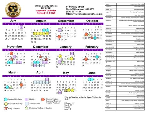 impact testing nc high schools|nc dpi testing schedule.